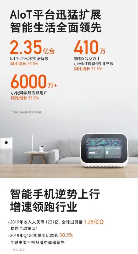 小米一季度财报对比华为,小米发布2023年第二度财报