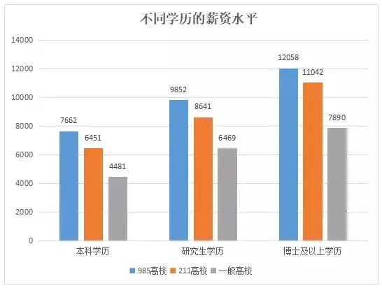 2021川大经济学考研,2023川大考研初试分占比