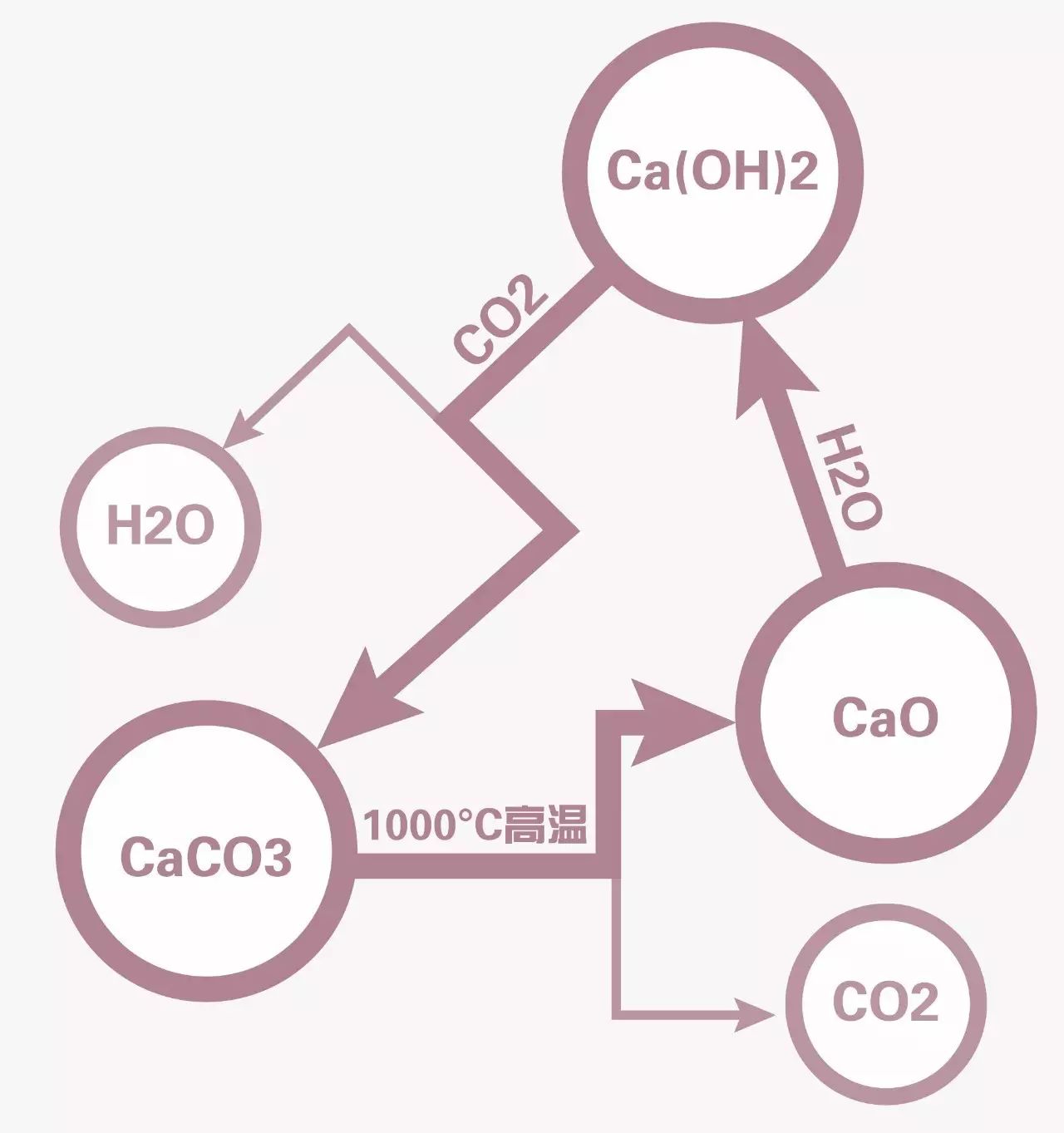 石灰基涂料,新型石灰基涂料