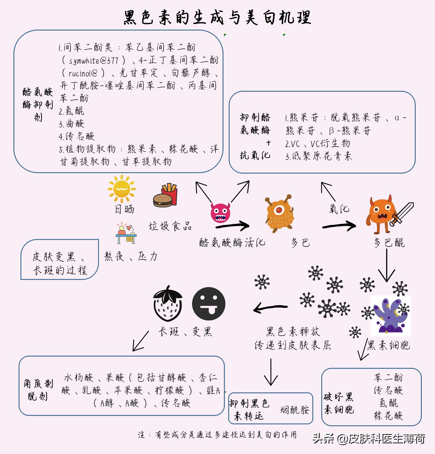 马应龙痔疮膏可以美肤吗,马应龙痔疮膏有什么护肤效果