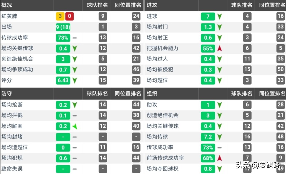 巴萨伊萨克最新引援,巴萨引援莱万始末