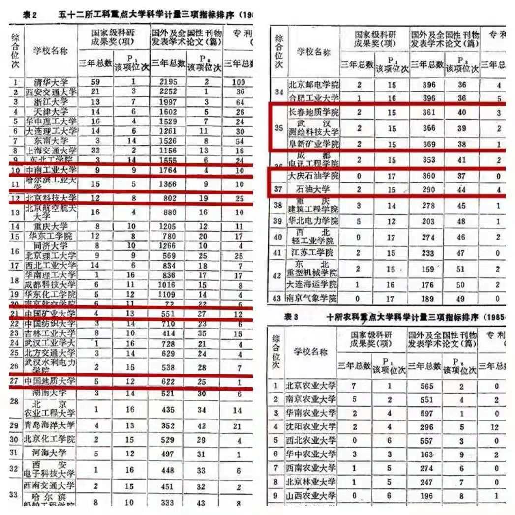 70后眼中的大学038之辽宁工程技术大学