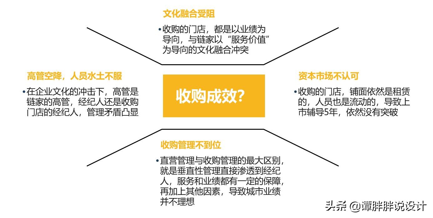 房地产中介要消失了吗,疫情影响房地产市场进入低谷
