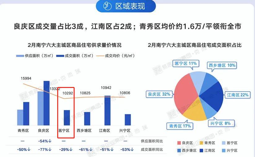 南宁龙岗玖龙台房价,南宁蒲庙龙岗房价