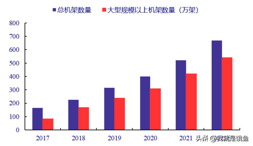 数据要素大爆发！一文读懂三大运营商数科公司及应用