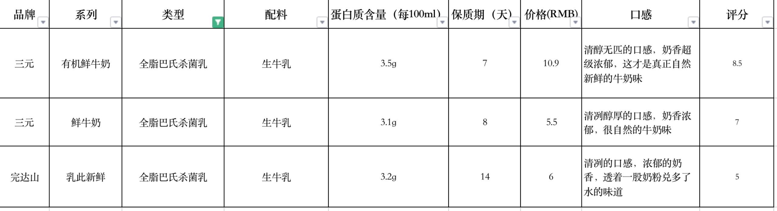 隔离测评贵妇,大牌隔离真实测评