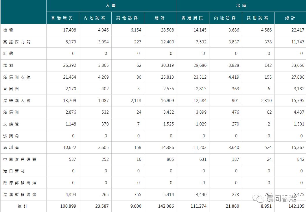 办理香港一年多次往返签注,首次去香港香港签注怎么样办理