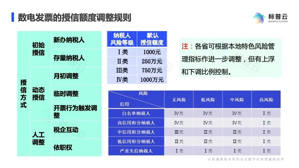 发票税务实操干货,全电发票试点纳税人开票操作指引