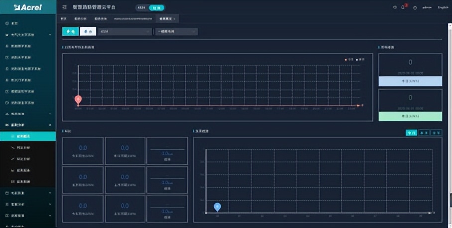 临沂智慧消防云平台,智慧消防物联网云平台