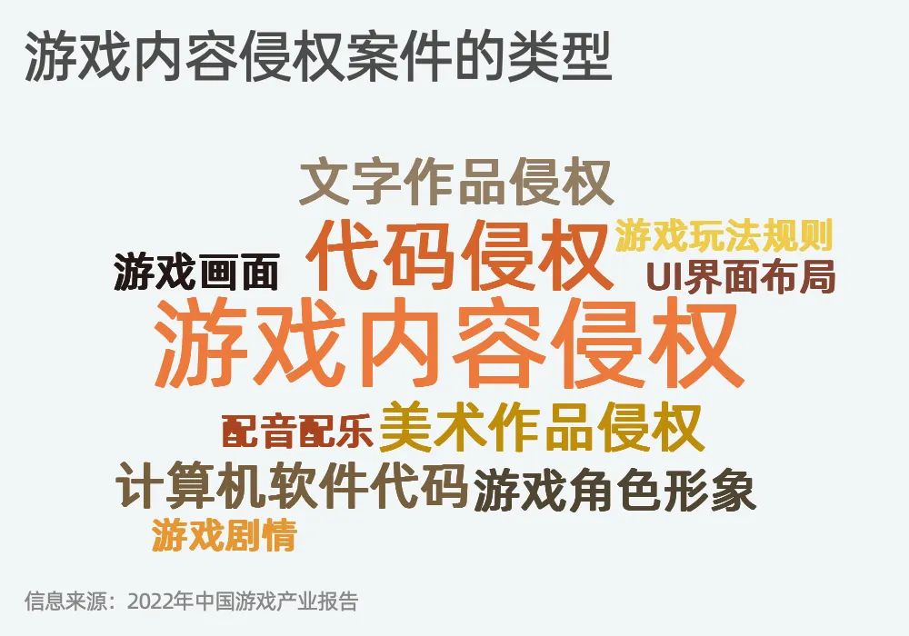太刑了！3名员工盗公司游戏代码，半年赚了1.5亿