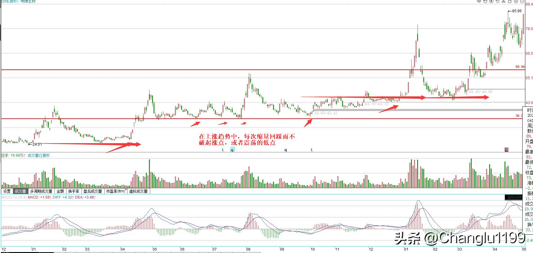 如何通过筹码峰找出潜伏的强势股,利用这几个指标轻松找到好股票