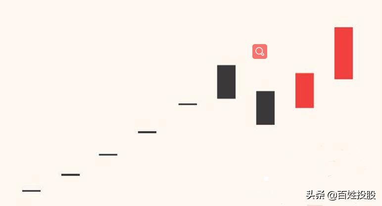 「专题学习」第10期：这样操作次新股也能大胆追入