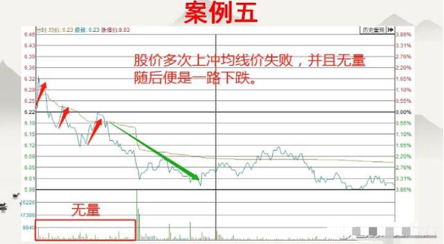 真正的高手是看季线图炒股,真实的股票短线高手