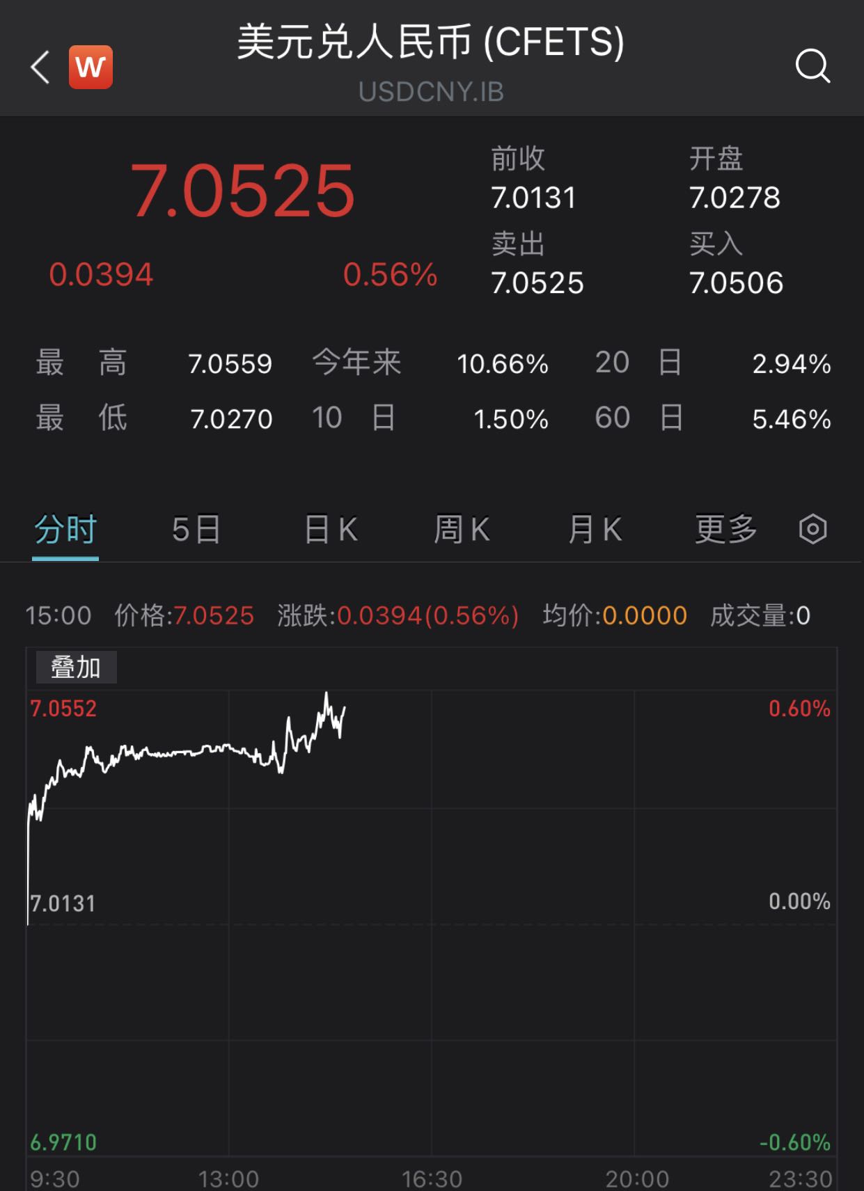 2021年人民币兑换美元平均汇率,美元对人民币汇率走势图2022年