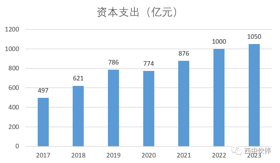 中国海油估值预测表,中国海油估值10万亿