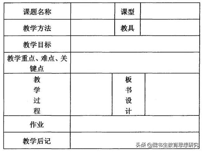 教案的撰写格式、要求与原则