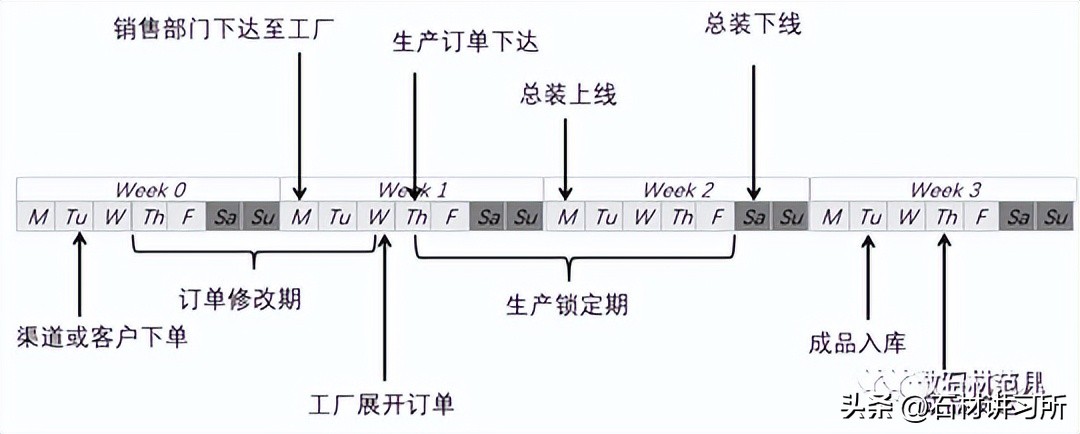 客户订单管理系统设计,客户订单管理系统该做什么