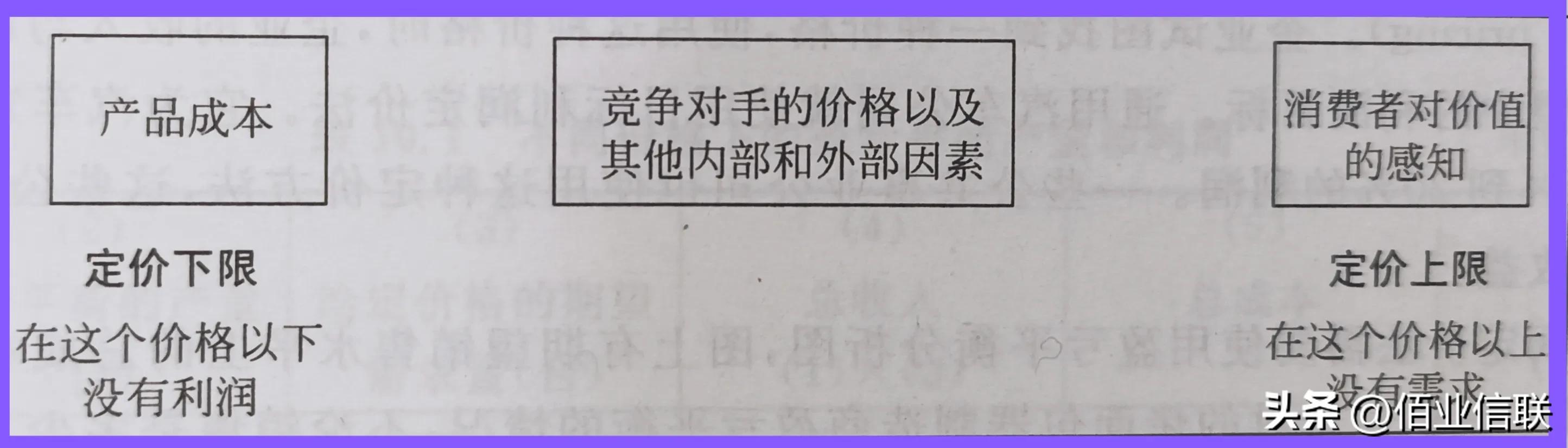 营销十九讲在线阅读,营销十大策略
