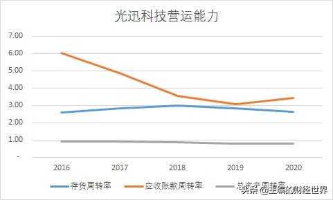 光迅科技能否成为下一个黑马,光通信的发展趋势和看法