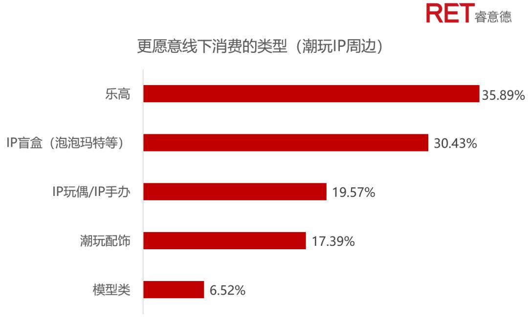 蓝海中的男孩｜解锁逆袭的他消费