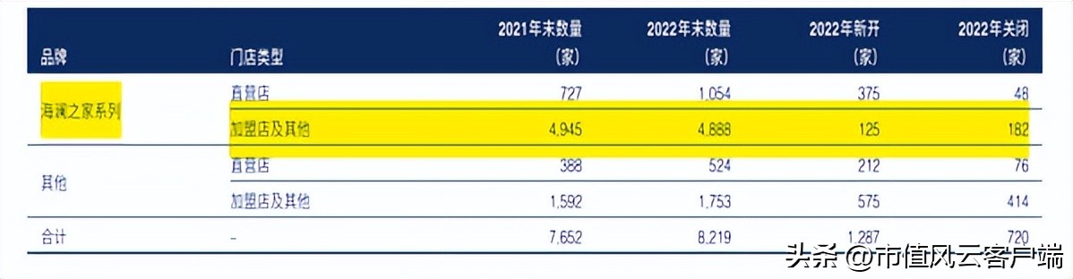 九牧王2019年销售毛利率,九牧王裤子销量