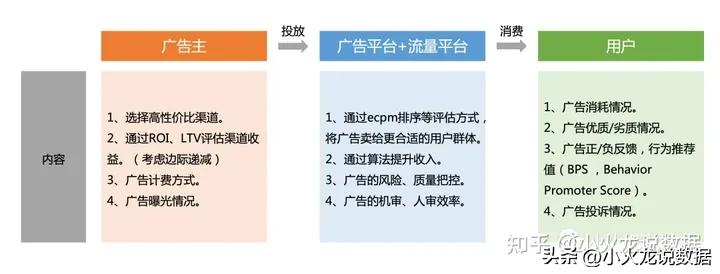 互联网广告如何计算广告费用,互联网广告的基本逻辑一文看懂