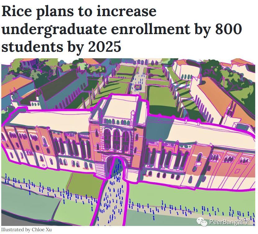 美国top50大学国际生录取率,哈佛国际生