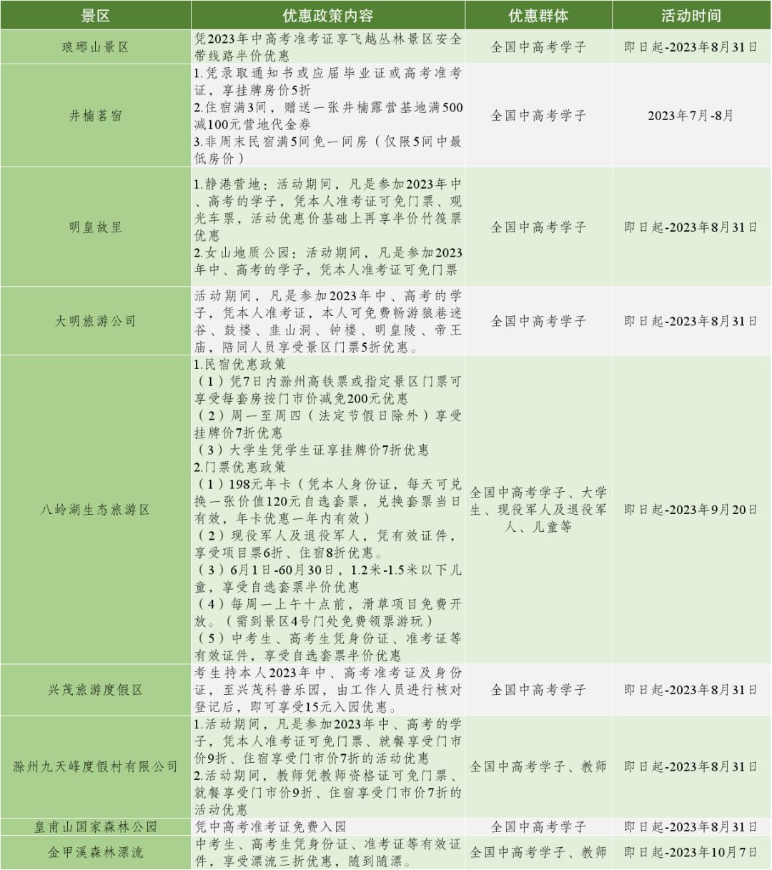 一证在手说走就走文案,开启说走就走的旅行安徽省
