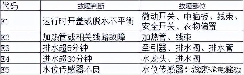 惠而浦电冰箱洗衣机,惠而浦横式滚筒洗衣机