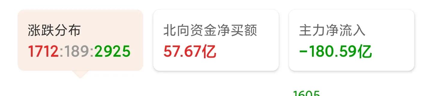 预测明天股票走势图片,预测下周股市图片