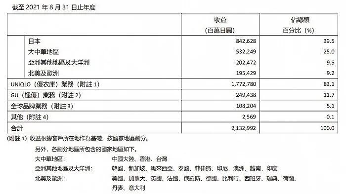 快时尚太卷了，慢时尚就是个好生意吗？