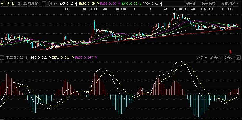 股价定位指标操作方法,股票起爆前精准买入指标