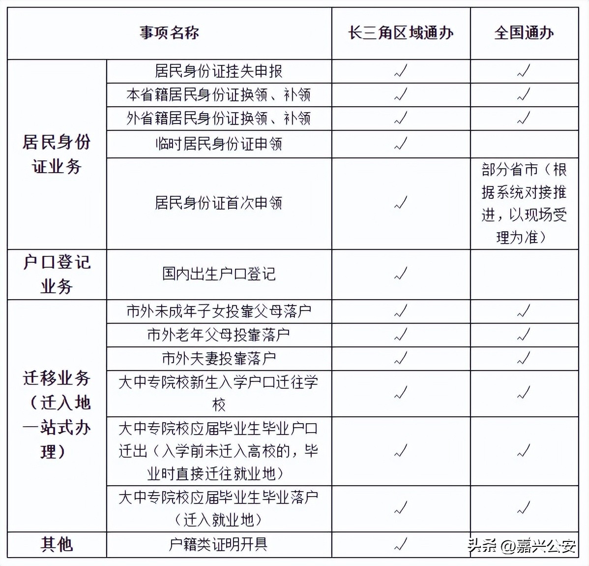 办理临时身份证必须在户籍地办吗,非本地户籍临时身份证办理
