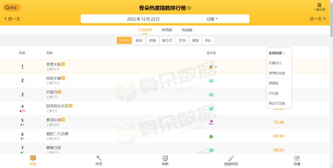 对热播电视剧的看法,网络热播剧分析