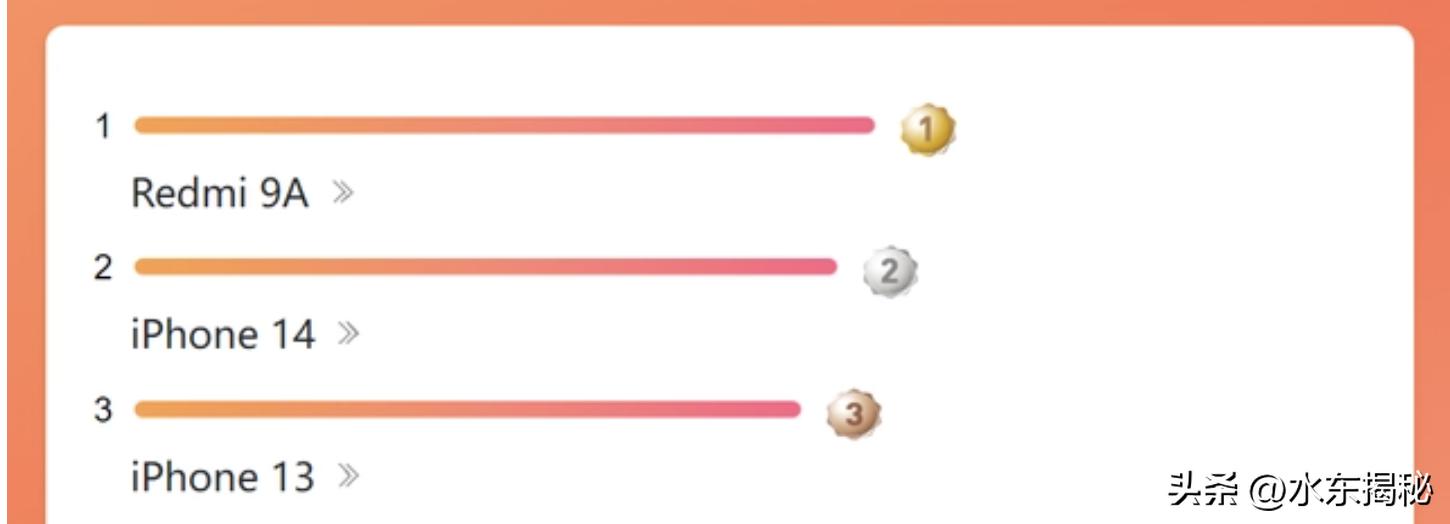 荣耀畅玩30手机优缺点在哪里,荣耀畅玩30跟山寨手机有什么区别