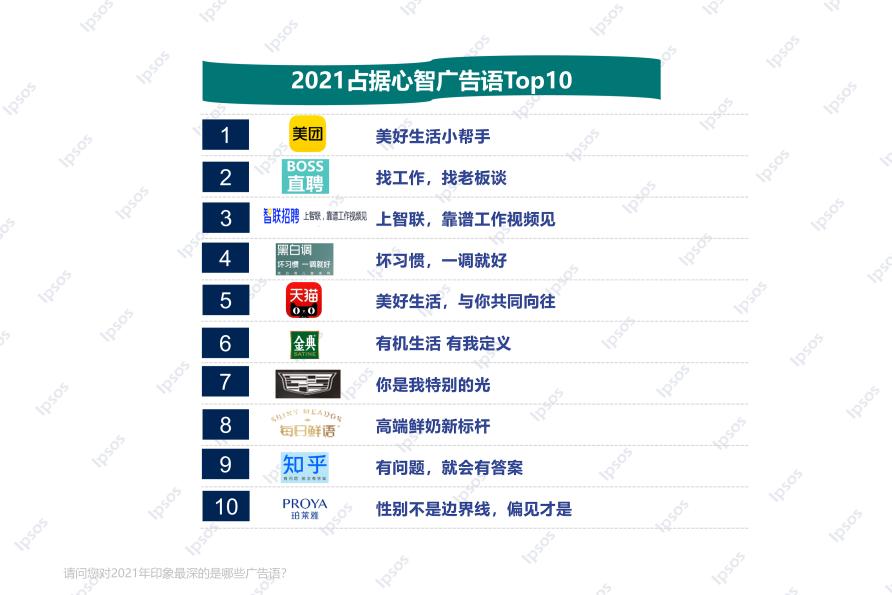 益普索ipsos怎么测试快,益普索广告