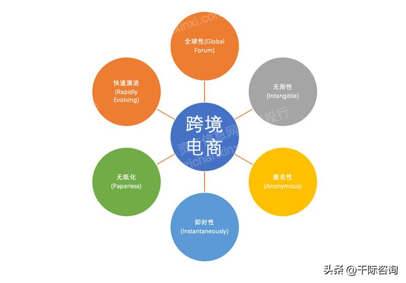 2023年跨境电商行业研究报告,2024年跨境电商行业趋势报告