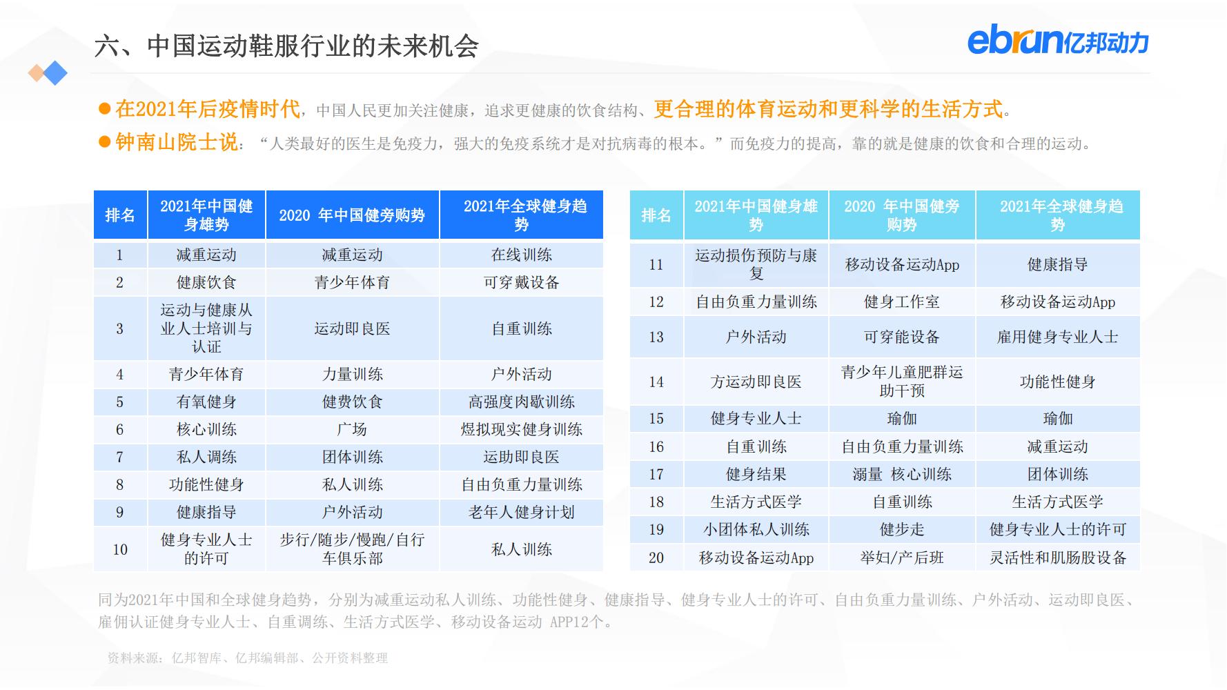 中国新生活方式：共9大行业，17个大品类，洞悉2022市场新机会