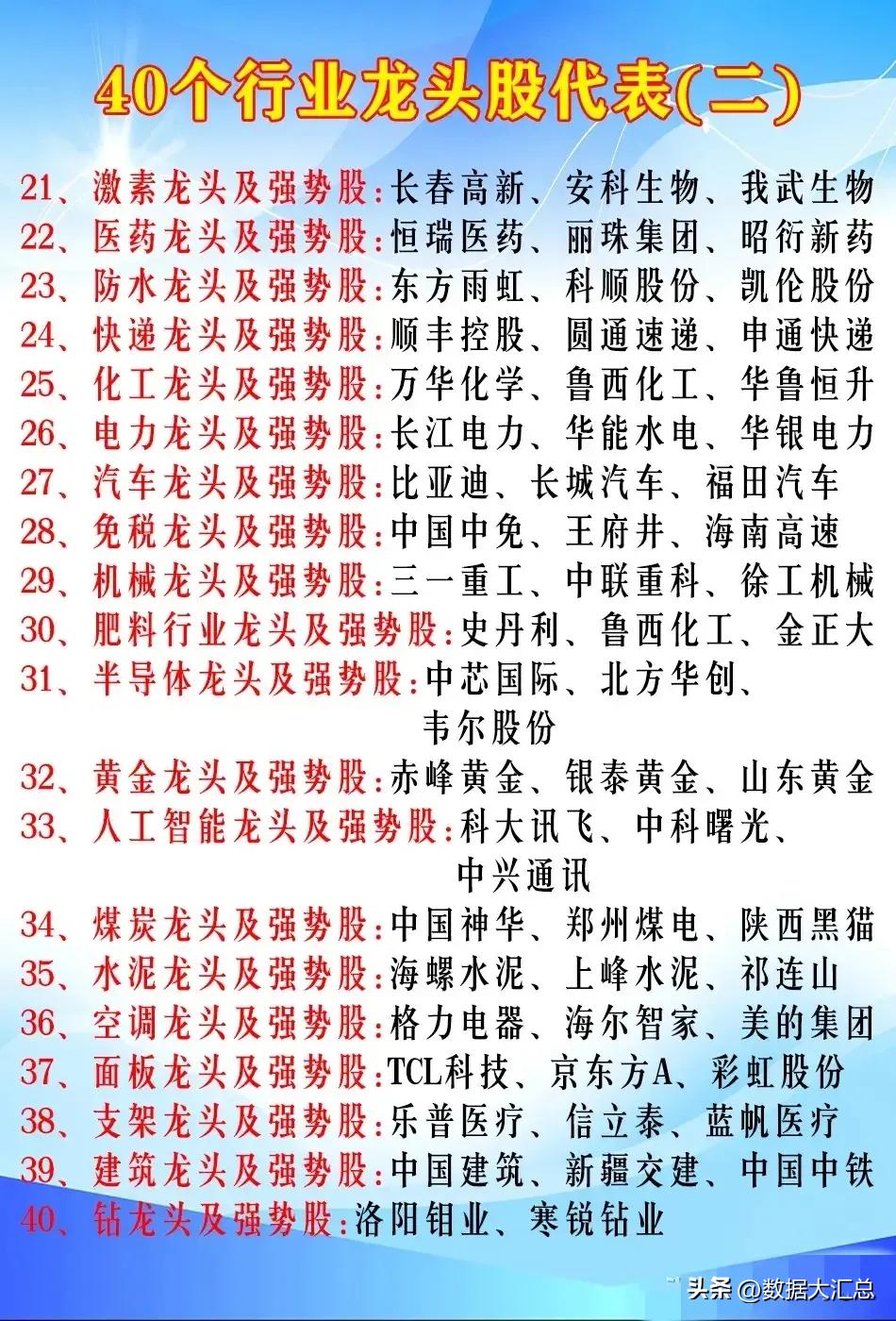 目前a股估值最低的龙头股,a股各行业龙头股名单