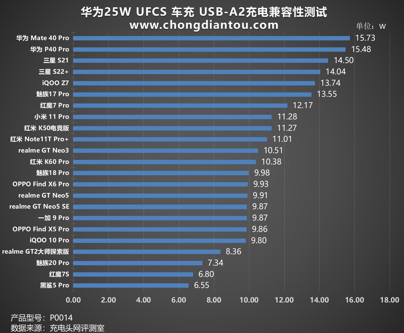 华为车载小钢炮充电器66w快充原装,华为充电器快充66w迷你版