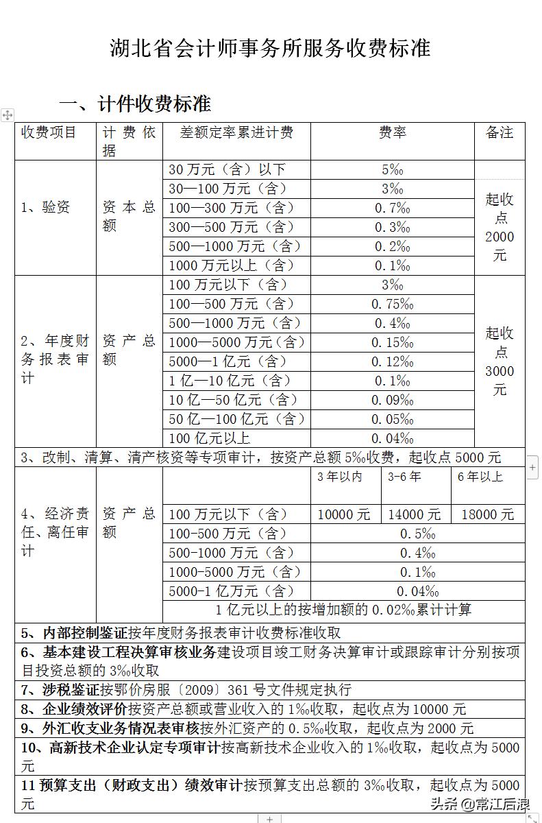 全过程咨询项目管理费取费标准,咨询服务费取费标准