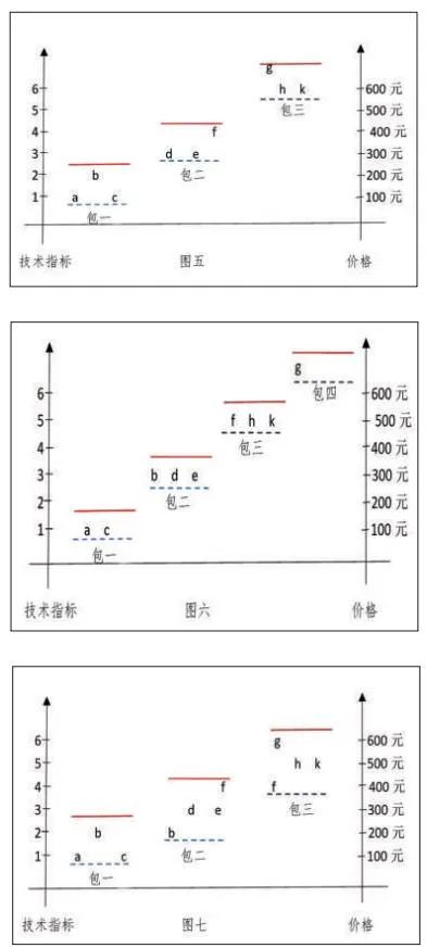 框架协议采购策略,框架协议采购详解