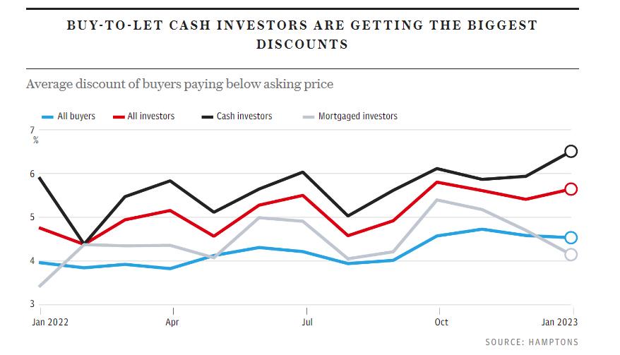 2023年，在英国购房出租是不是明智的选择？