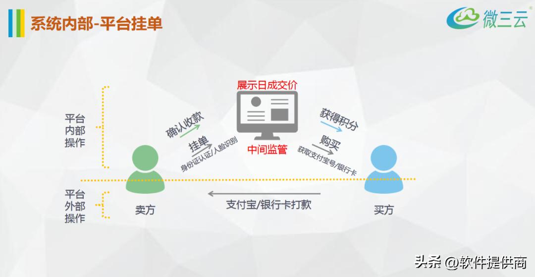 2023主流商城积分模式大全？绿色积分，动静态结合玩法