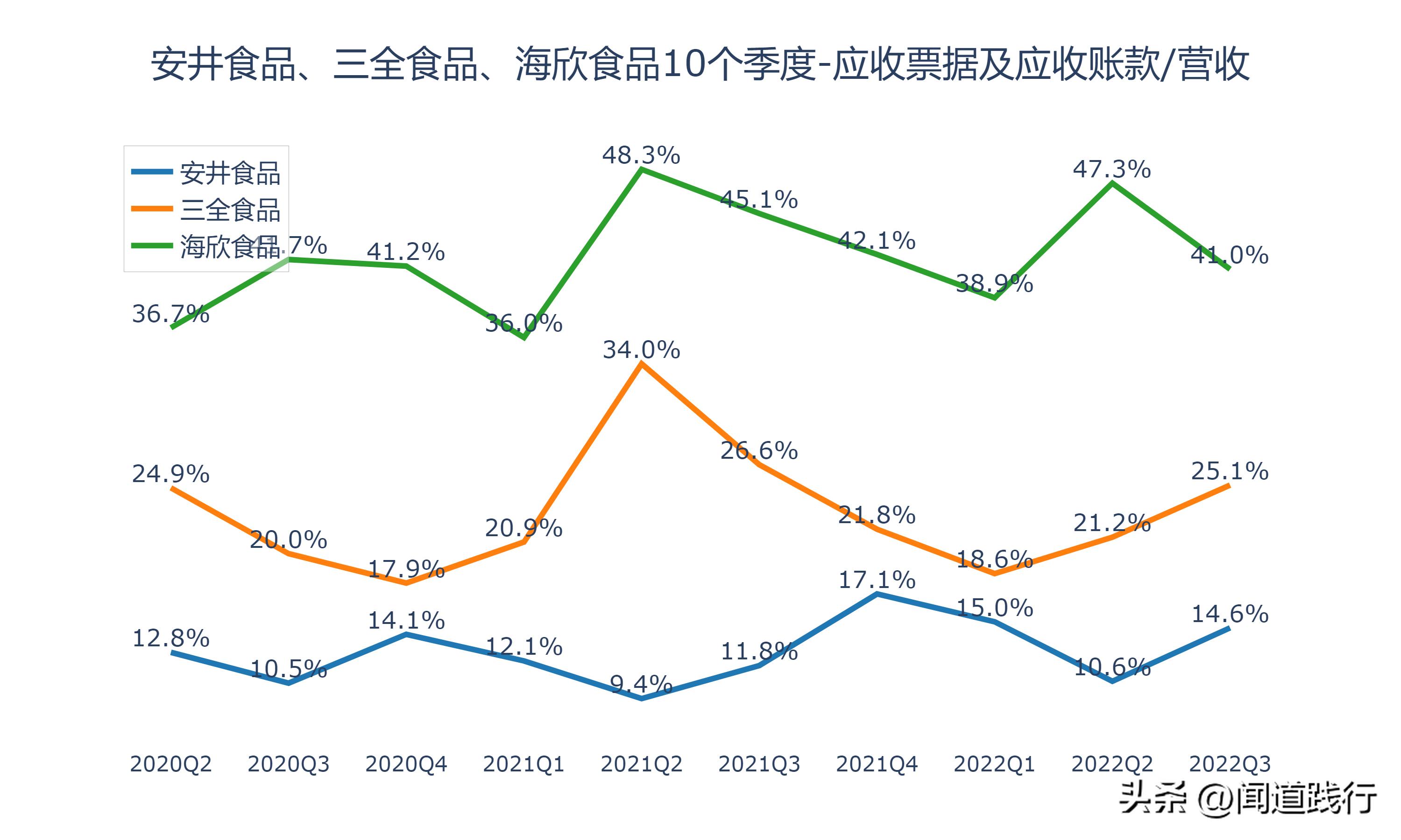 海欣食品和安井食品哪个工厂好,安井食品和三全食品盈利能力分析