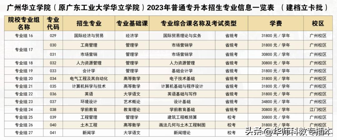 广东室内设计专插本可转什么专业,专插本跨专业什么专业好广东