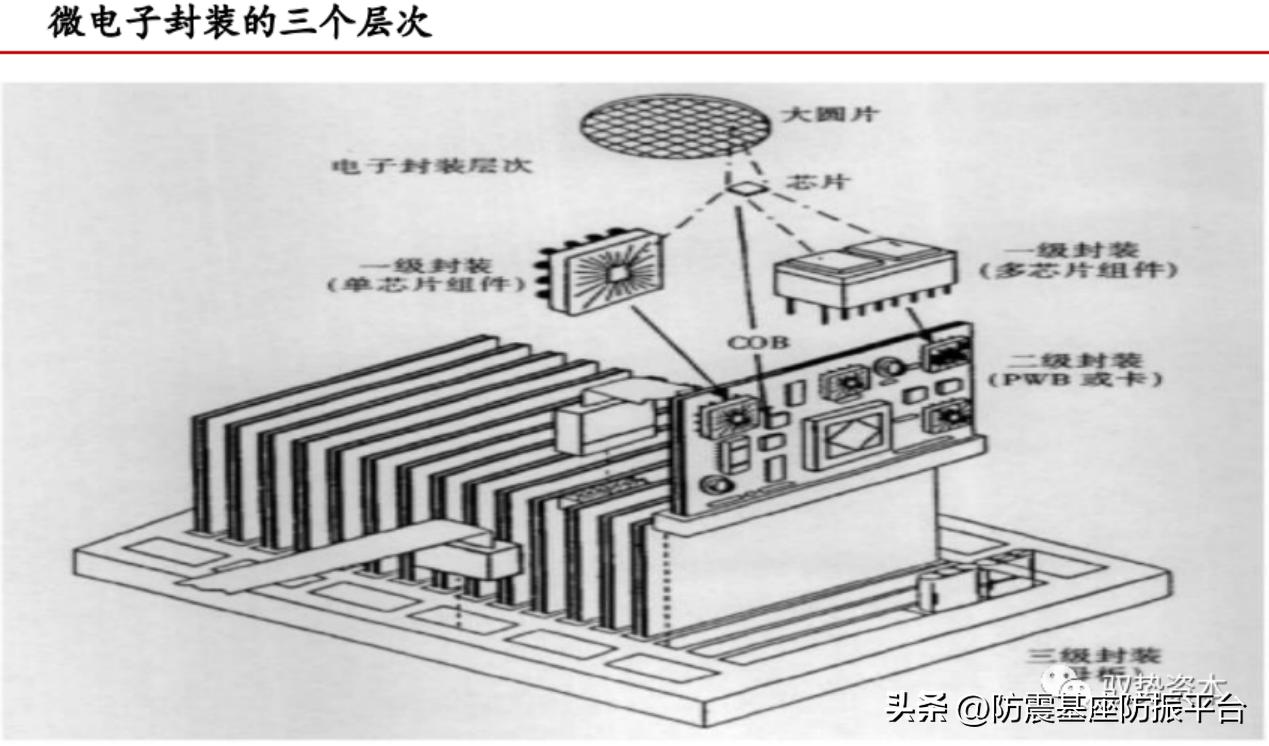 半导体制造工艺流程--苏州佳德捷减震科技有限公司