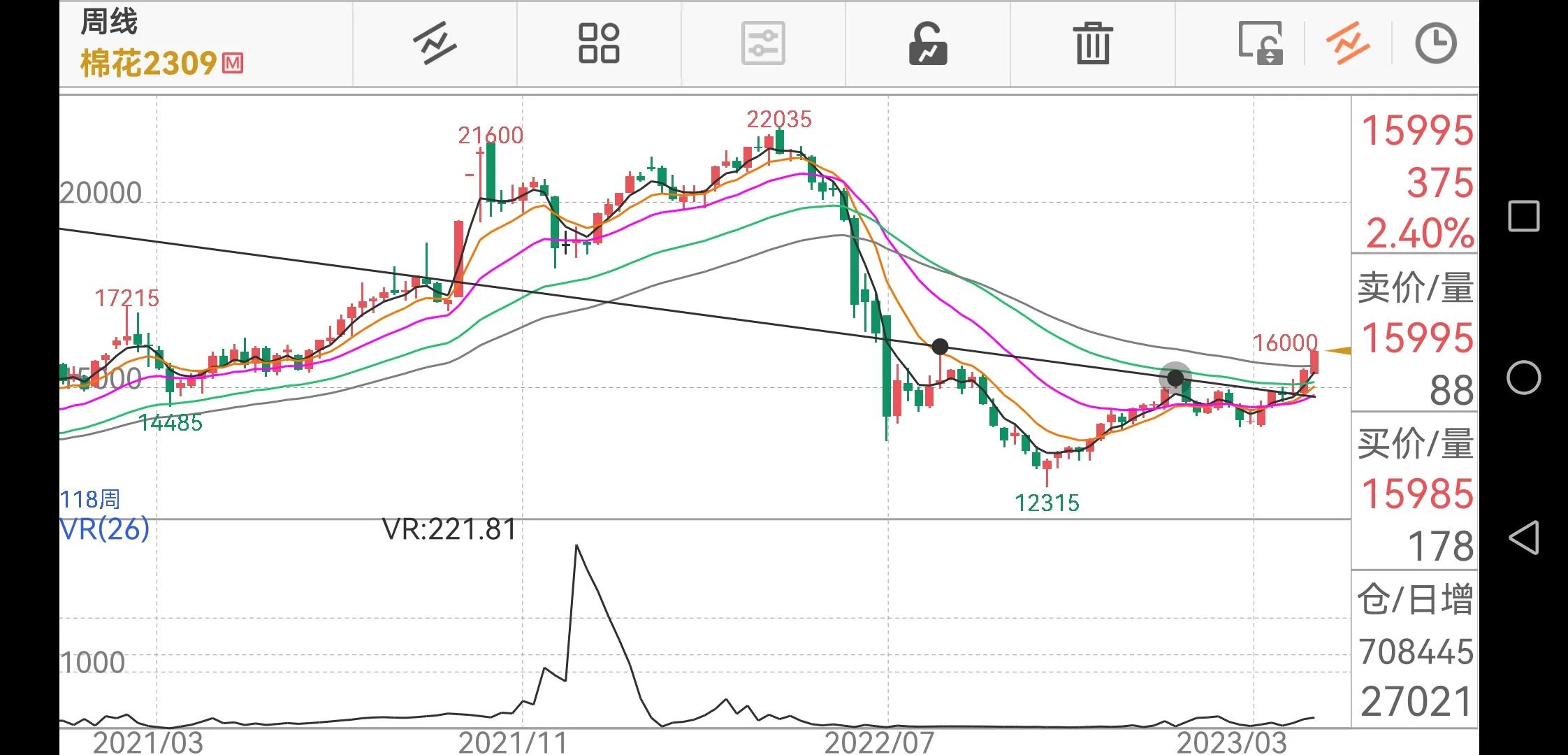 期货从业一步步掌握期货投资方法,怎样做期货交易计划表格