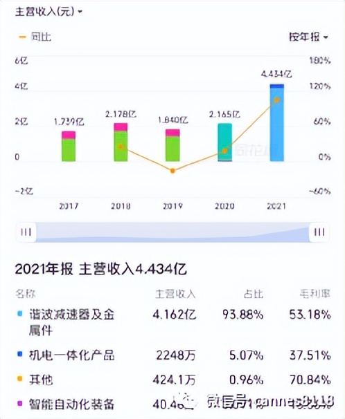 专精特新十大领域龙头50亿营收,真正的专精特新龙头仅有10家