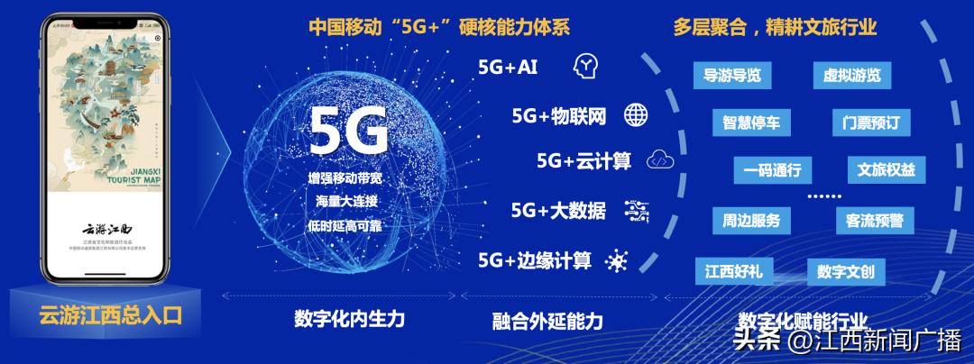 江西移动：牢记“网信央企”初心使命奏响江西数字经济发展强音